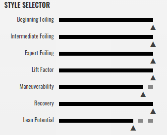 range of use autopilot cabrinha